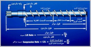 سیلندر و ماردون دستگاه تزریق پلاستیک