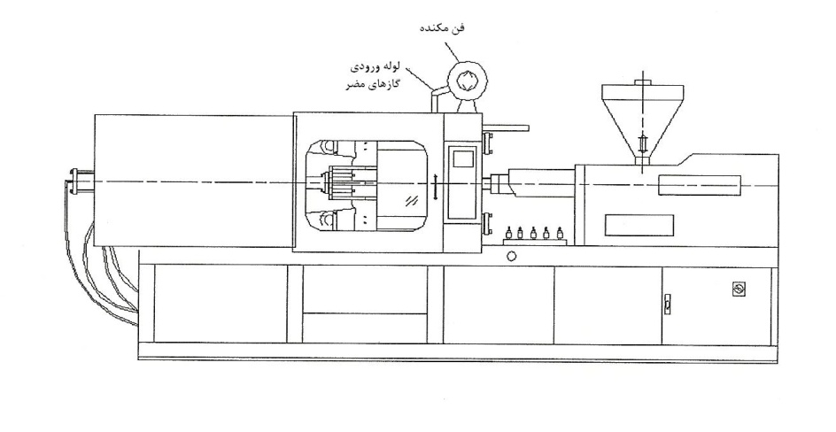 نکات ایمنی کار با دستگاه تزریق پلاستیک