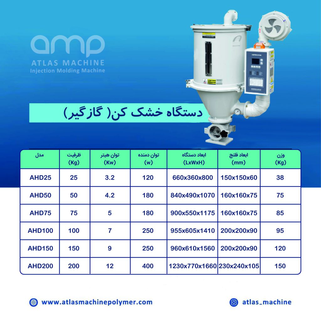 گازگیر اطلس ماشین پلیمر