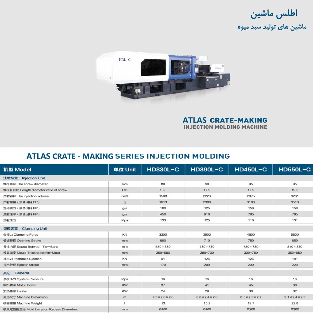 ماشین تولید سبد میوه اطلس ماشین پلیمر