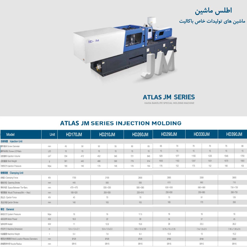 ماشین های تولیدات خاص باکالیت اطلس ماشین پلیمر