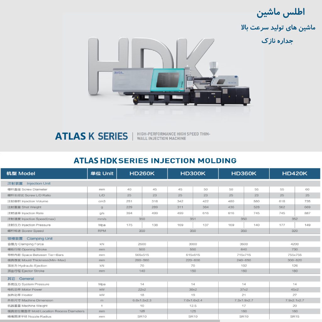 سری جداره نازک سرعت بالا اطلس ماشین پلیمر