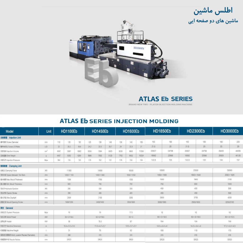 سری دو صفحه ای اطلس ماشین پلیمر