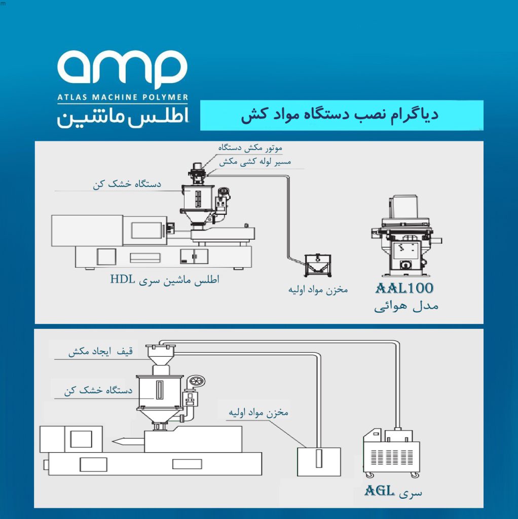 موادکش اطلس ماشین پلیمر
