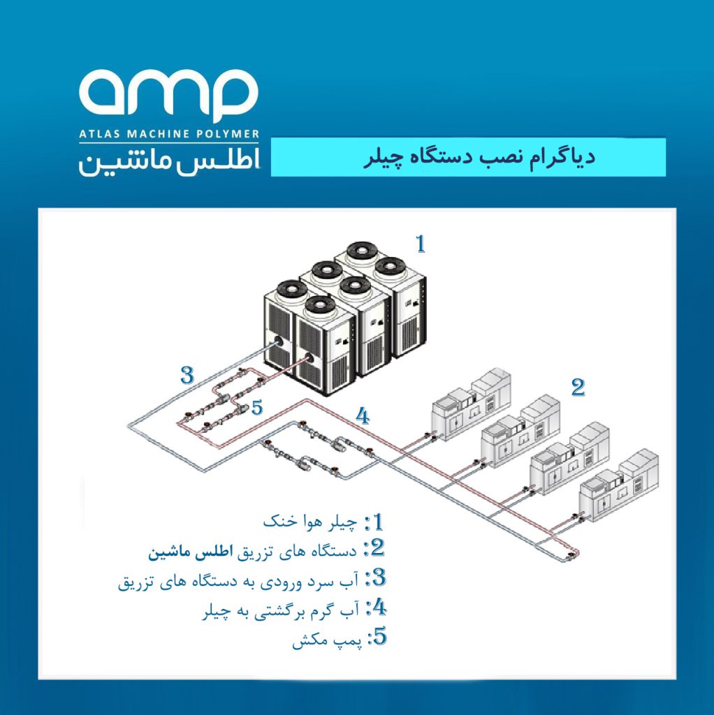 چیلر اطلس ماشین پلیمر