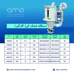 گازگیر